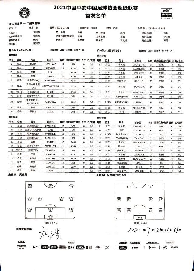 星空体育官网入口-青岛vs广州:亚历山德里尼pk埃神高拉特 郑智替补